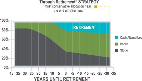 gwaq35|empower retirement guaranteed interest fund.